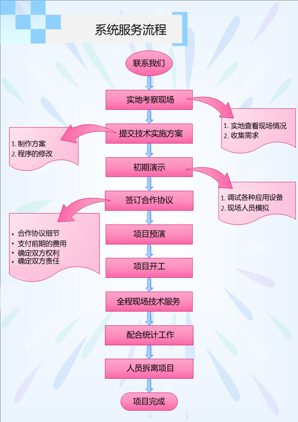 广西日报传媒集团2025-2028年正版字体服务项目采购公告（重）